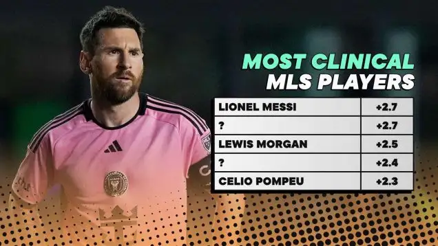 Most clinical players in MLS in 2024