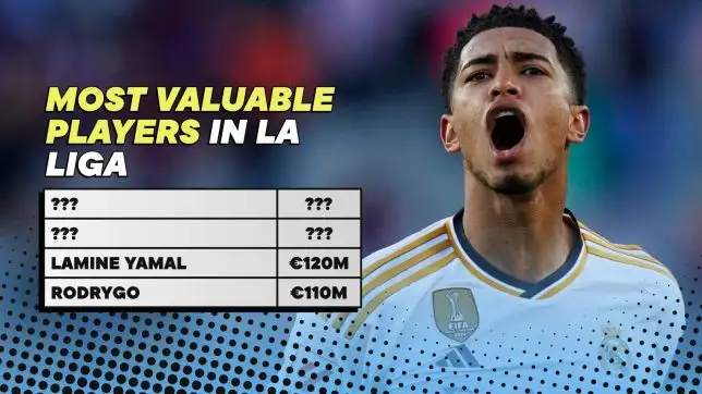 La Liga's most valuable players according to Transfermarkt.