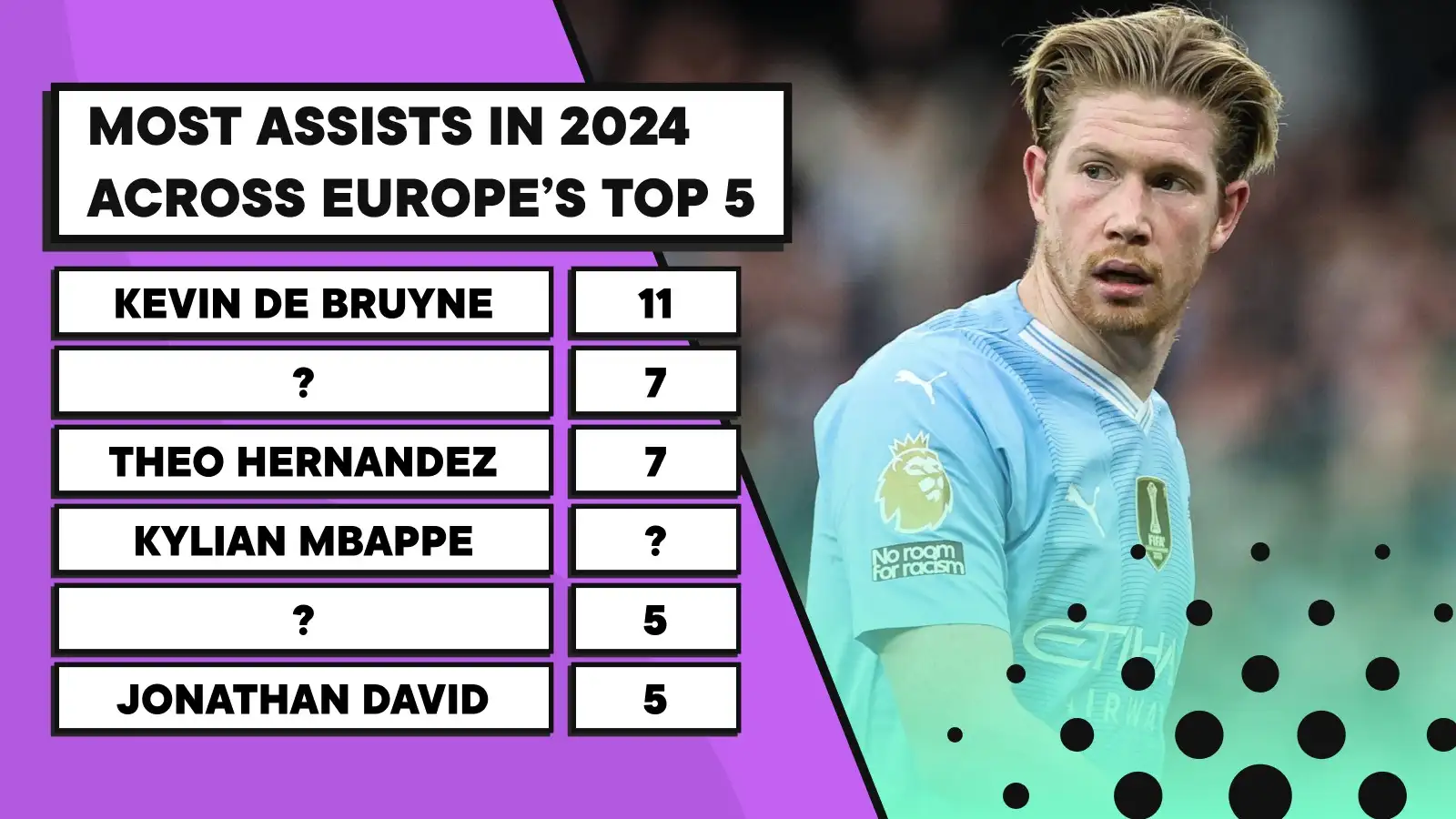 Most assists across Europe's top five leagues in 2024.