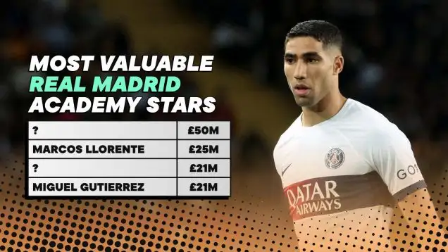 Real Madrid's top four most valuable academy stars in 2024